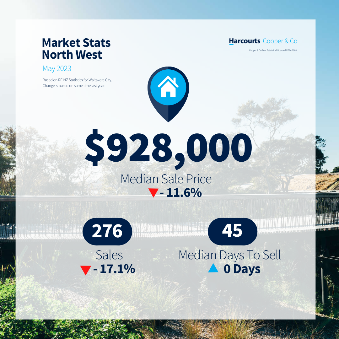 Market update - North West - May 2023.png
