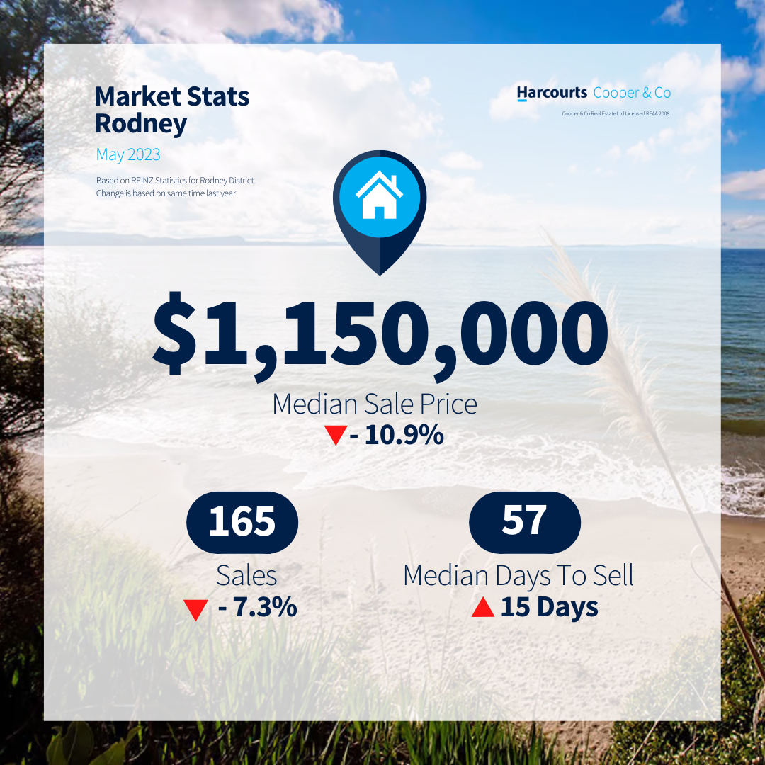 Market update - Rodney - May 2023.png
