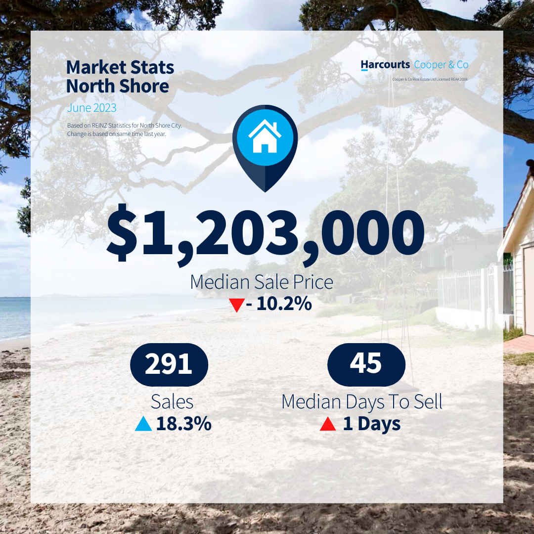 Market update - North Shore - June 2023.png