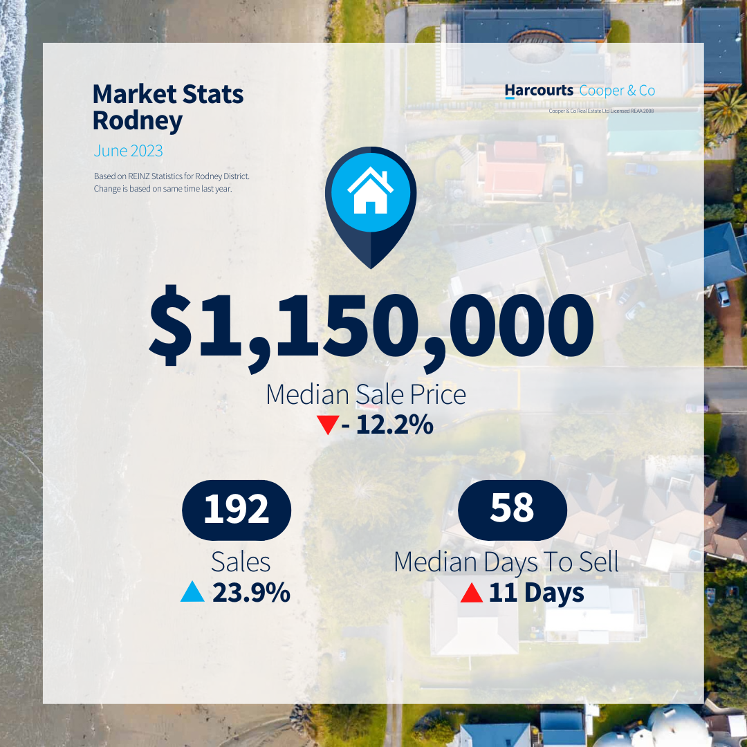 Market update - Rodney - June 2023.png