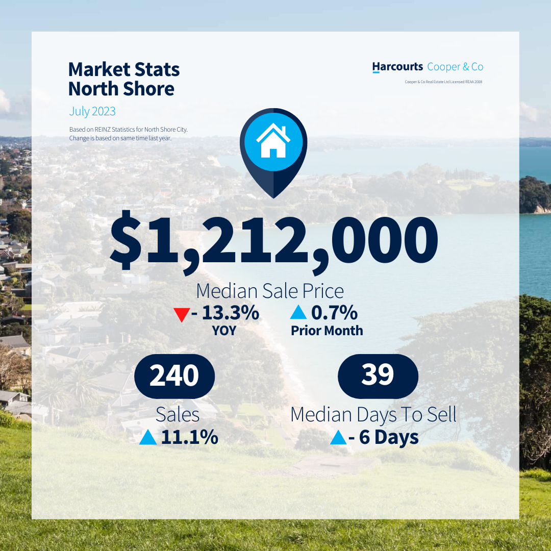 Market update - North Shore - July 2023.png