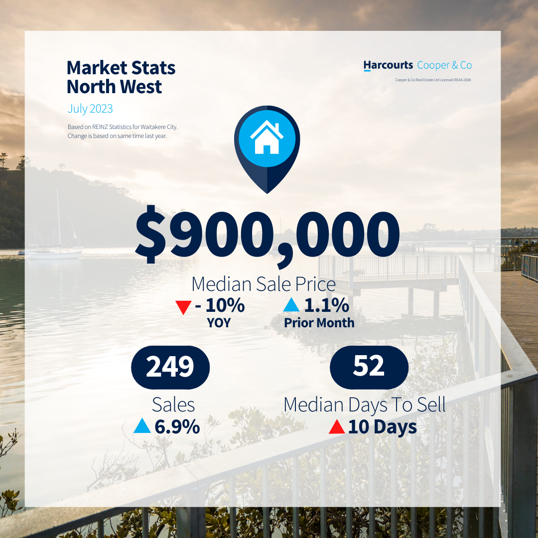 Market update - North West - July 2023.png