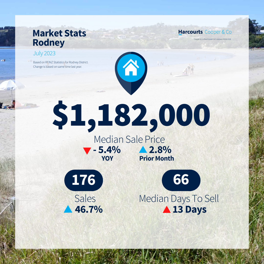 Market update - Rodney - July 2023.png