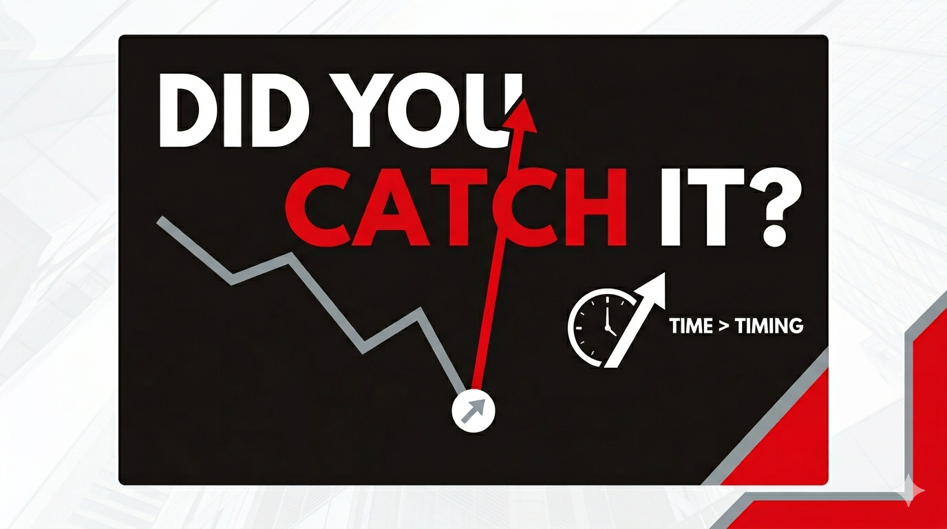 Professional stock market chart on a black background showing a red recovery arrow and the text "Did You Catch It?"