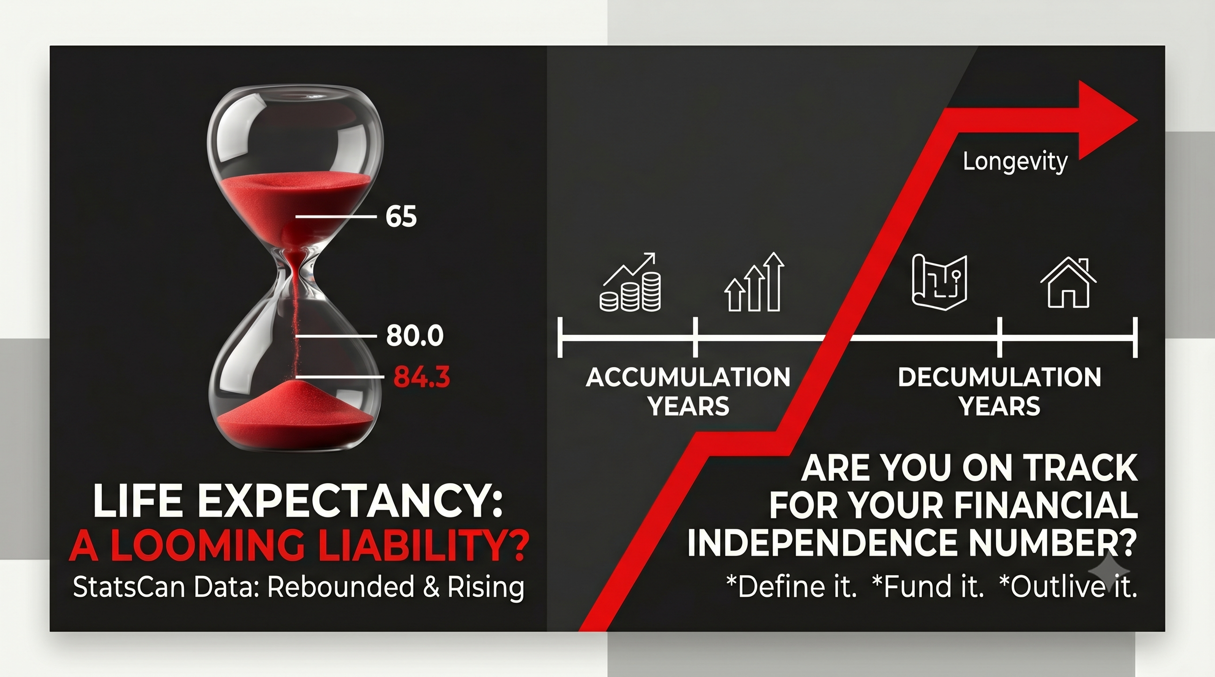 Infographic with red hourglass and rising arrow showing accumulation vs decumulation phases for the Financial Independence Number.