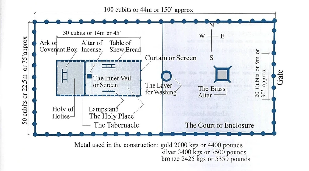 RBHS Appendix D — Wycliffe NZ
