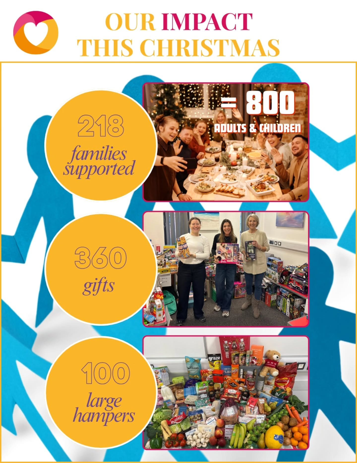 Every year when we launch our Christmas Appeal, it&rsquo;s with a sense of trepidation. We know how difficult it is for charities like us to raise money, now more so than ever. It&rsquo;s always a big ask to ask people to consider giving to us when t