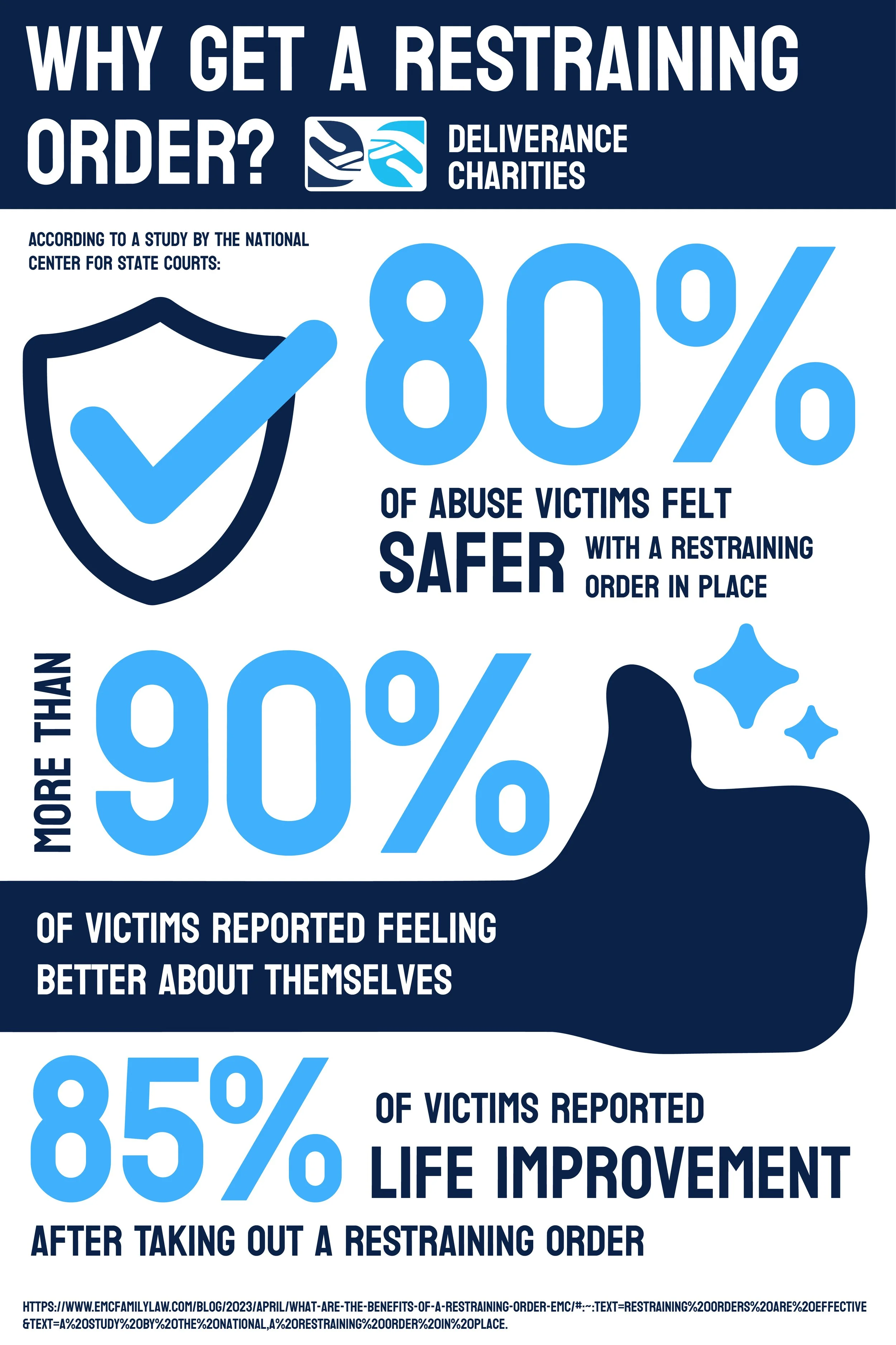 Understanding Restraining Orders: A Step-by-Step Path to Protection