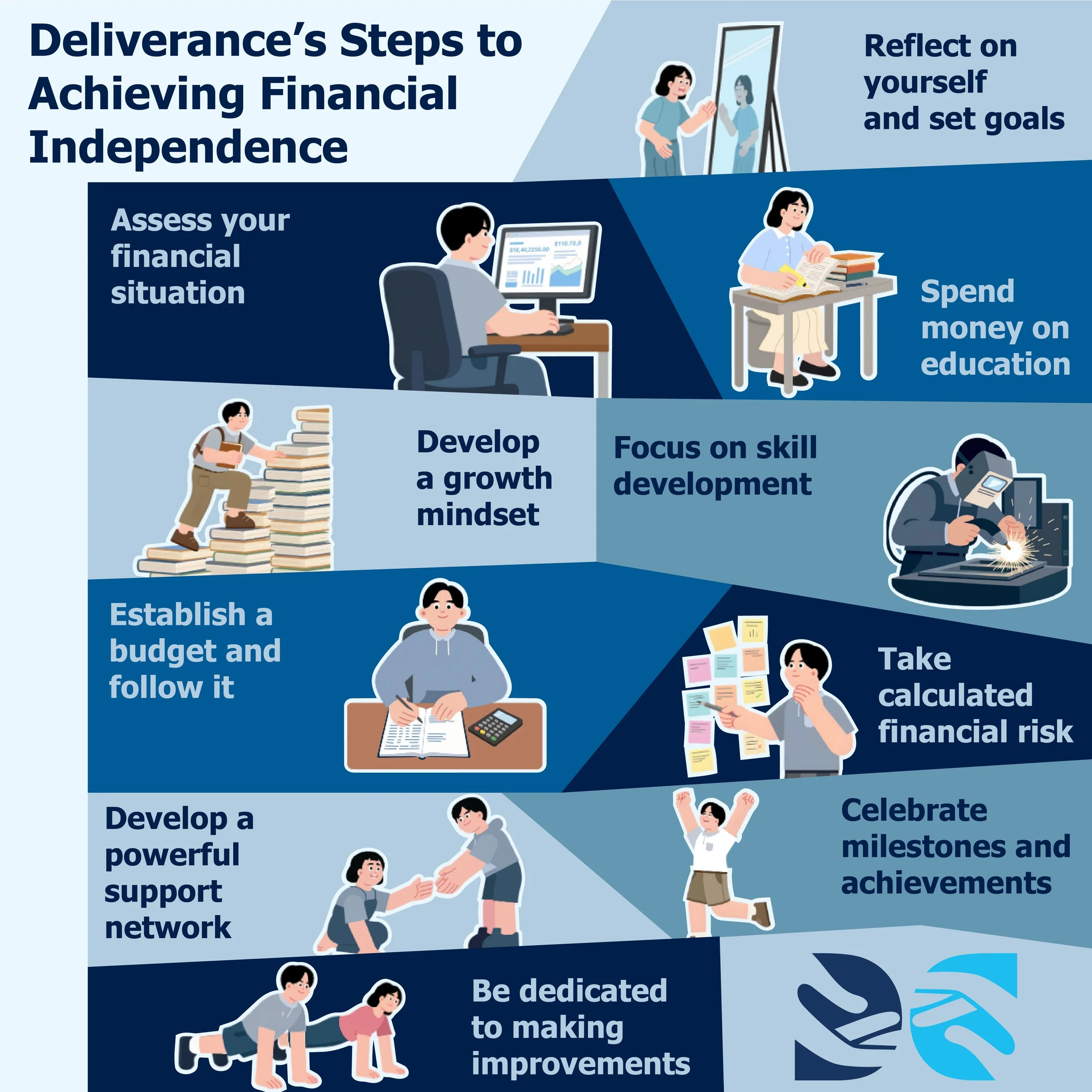 Personal development is the process of improving one’s abilities, mindset, knowledge, and skills in order to realize one’s full potential.