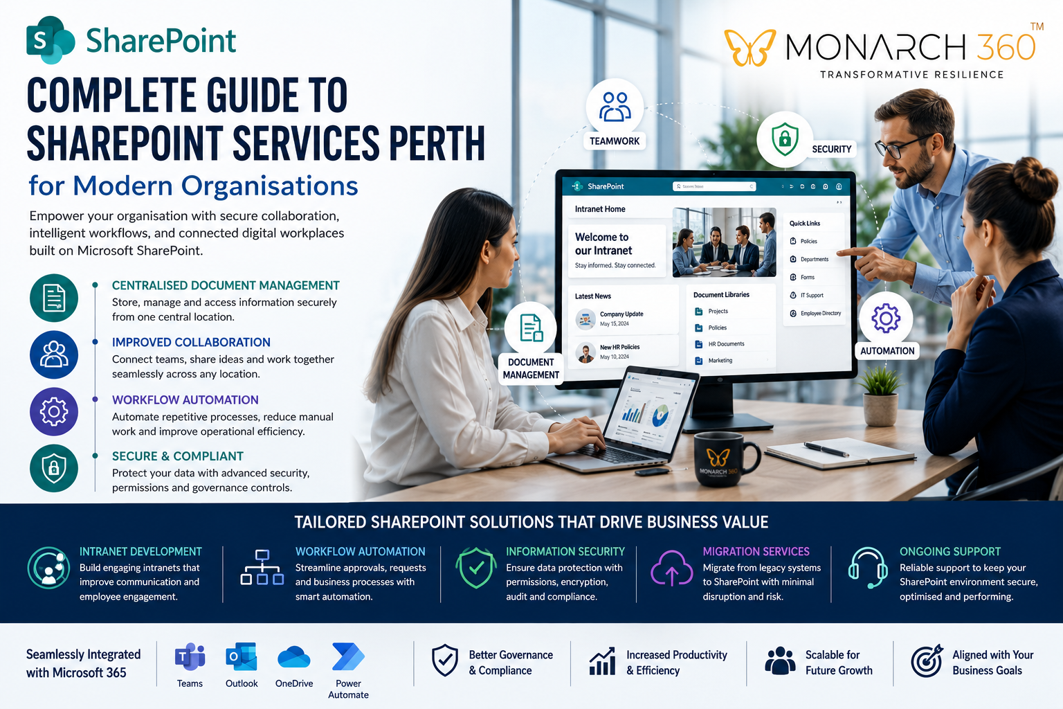 Complete Guide to SharePoint Services Perth for Modern Organisations