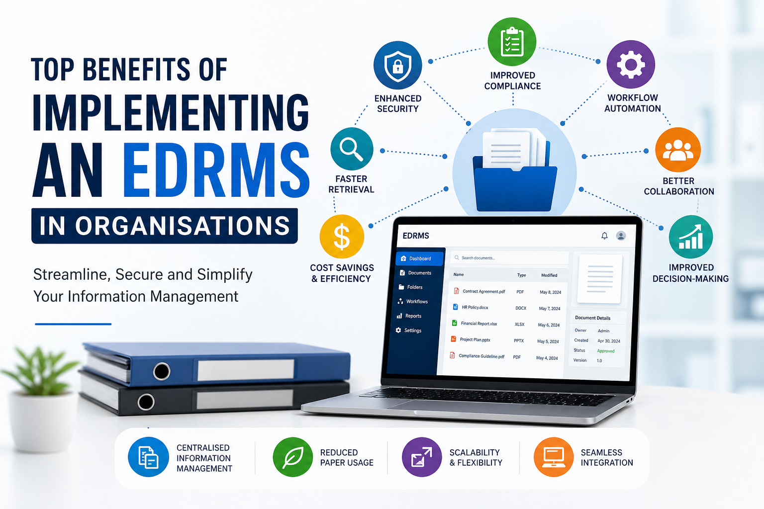 Electronic Document and Records Management System (EDRMS)