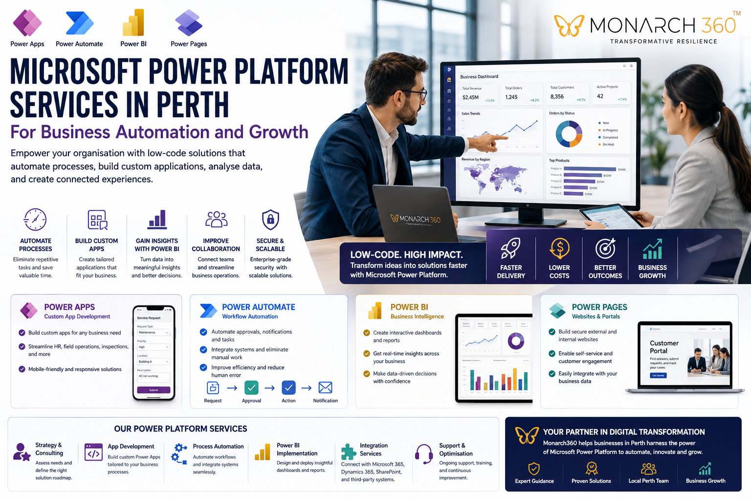 Microsoft Power Platform Services Perth