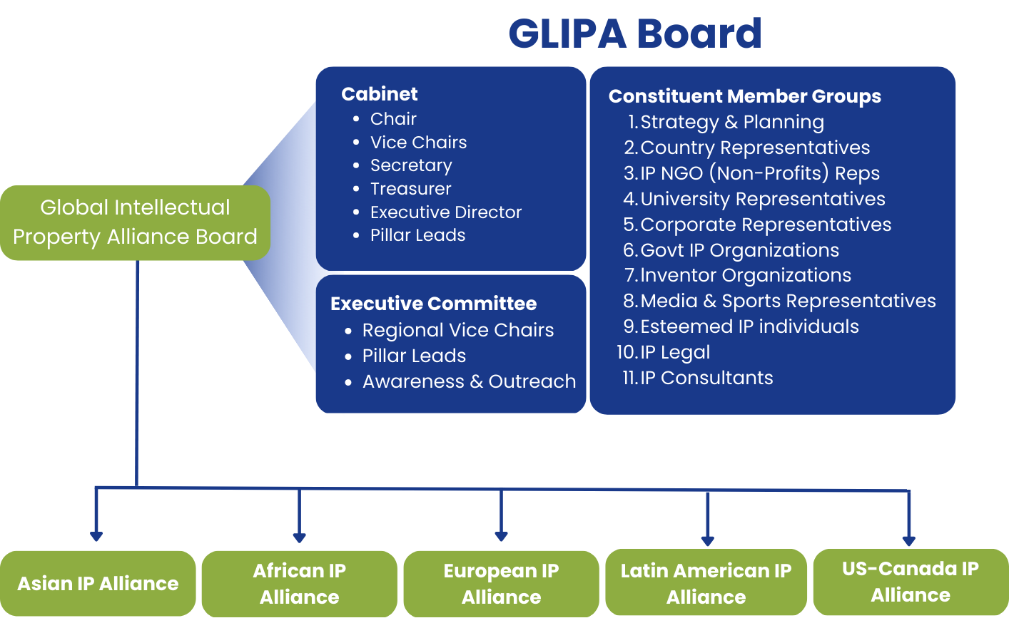 About — Global IP Alliance