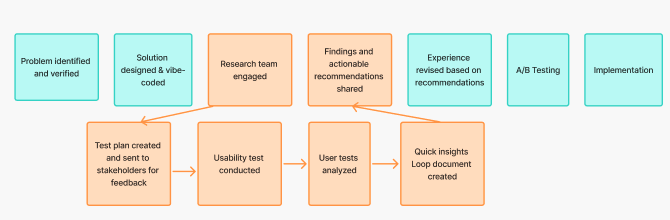 Usability Testing of Vibe-Coded Marketing Page