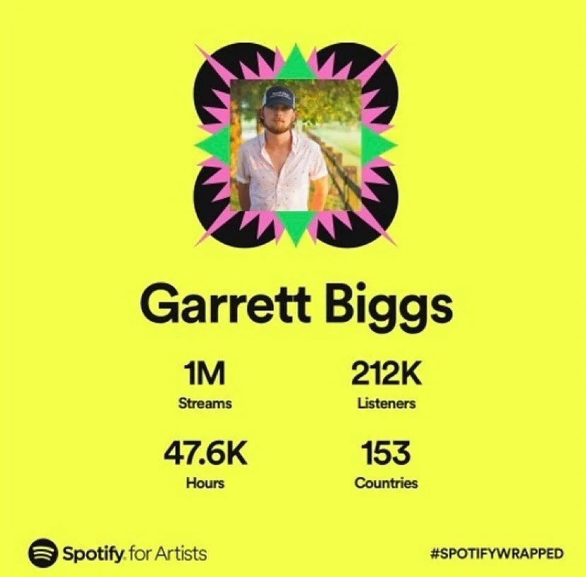 You had a great year @garrettbiggsmusic!!! 2023 come on!! Repost from @garrettbiggsmusic
&bull;
Thanks for all the love and support this year everyone 🤘🏻 #spotifywrapped