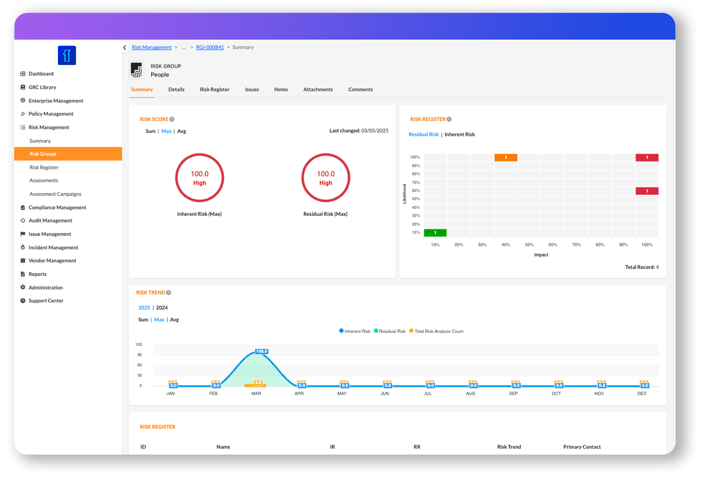 C1Risk enterprise risk dashboard