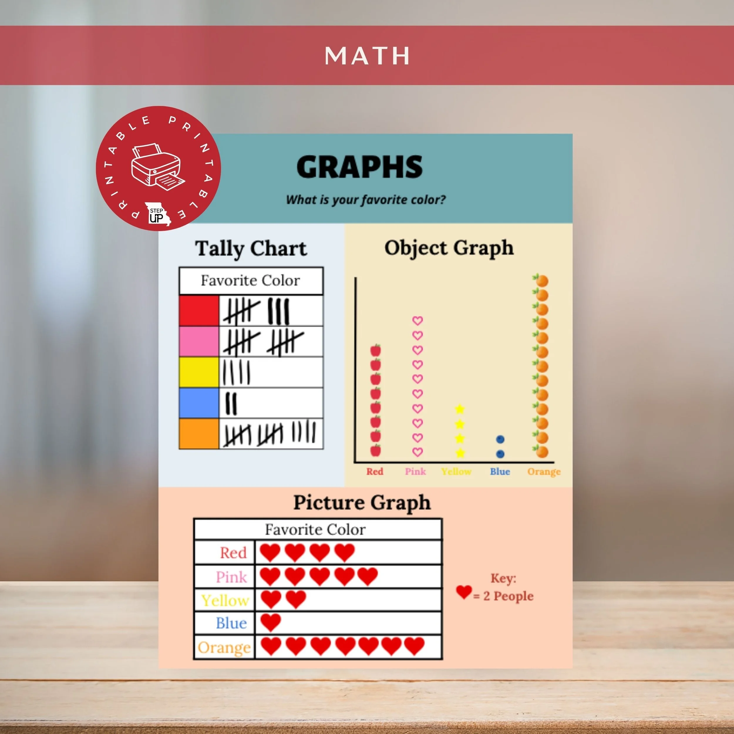 Types of Graphs