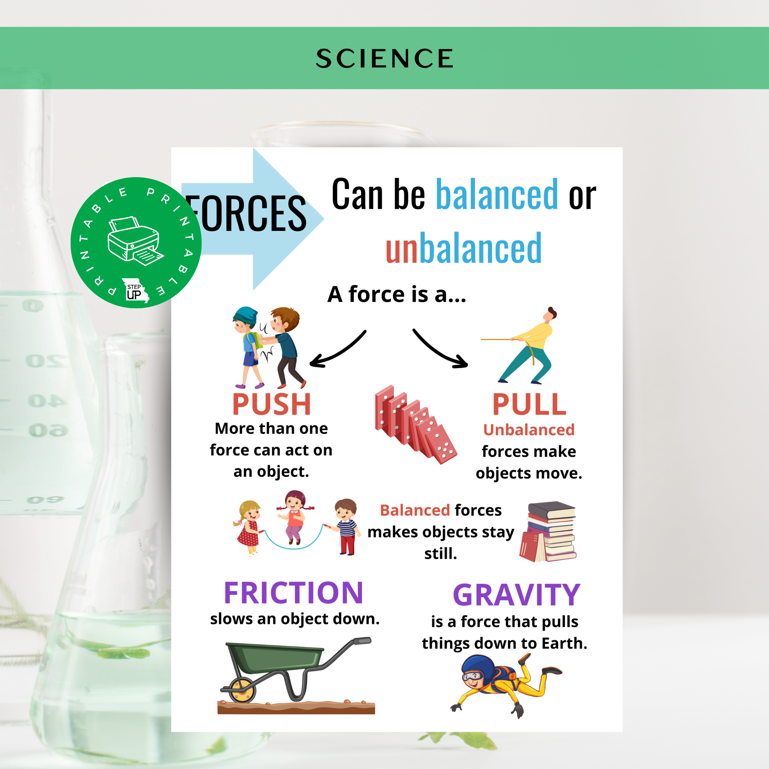 What are Forces.png