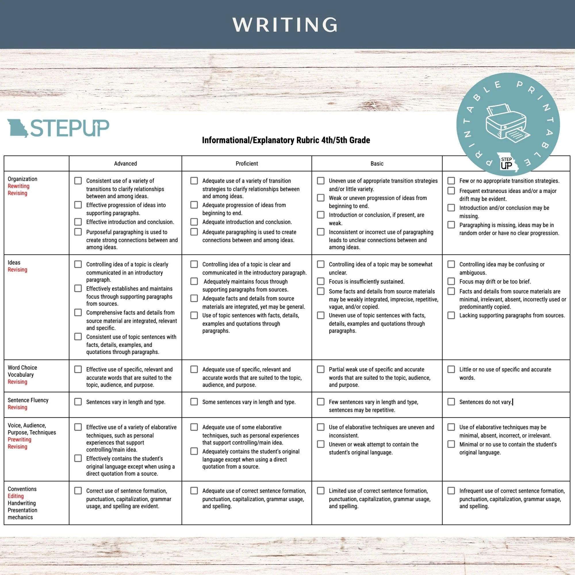 Informative/Explanatory Writing Rubric Grades 4-5