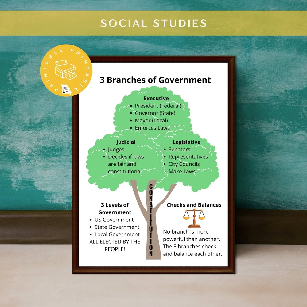 U.S. Constitution Principles Worksheet, image size:1000x1000