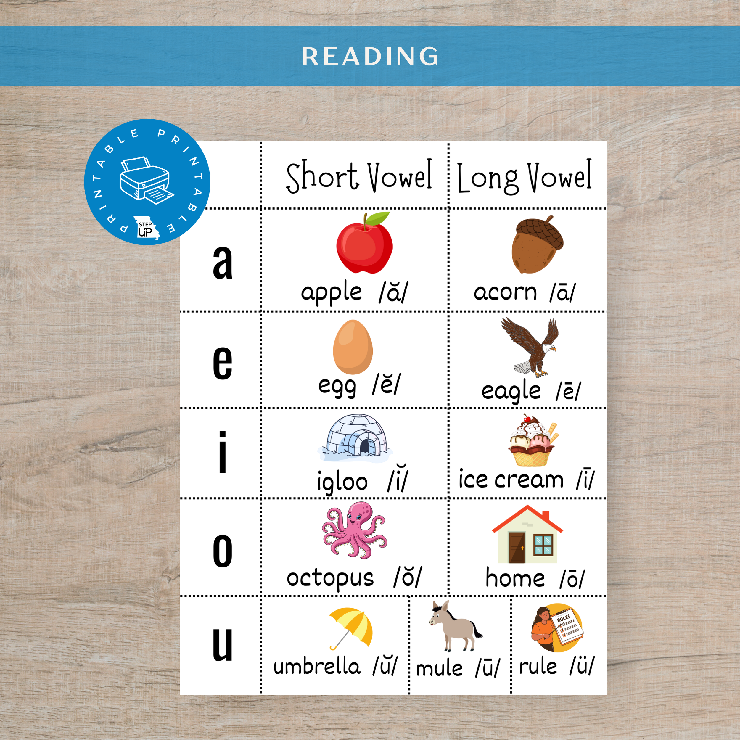 Short Vowel-Long Vowel Chart.png
