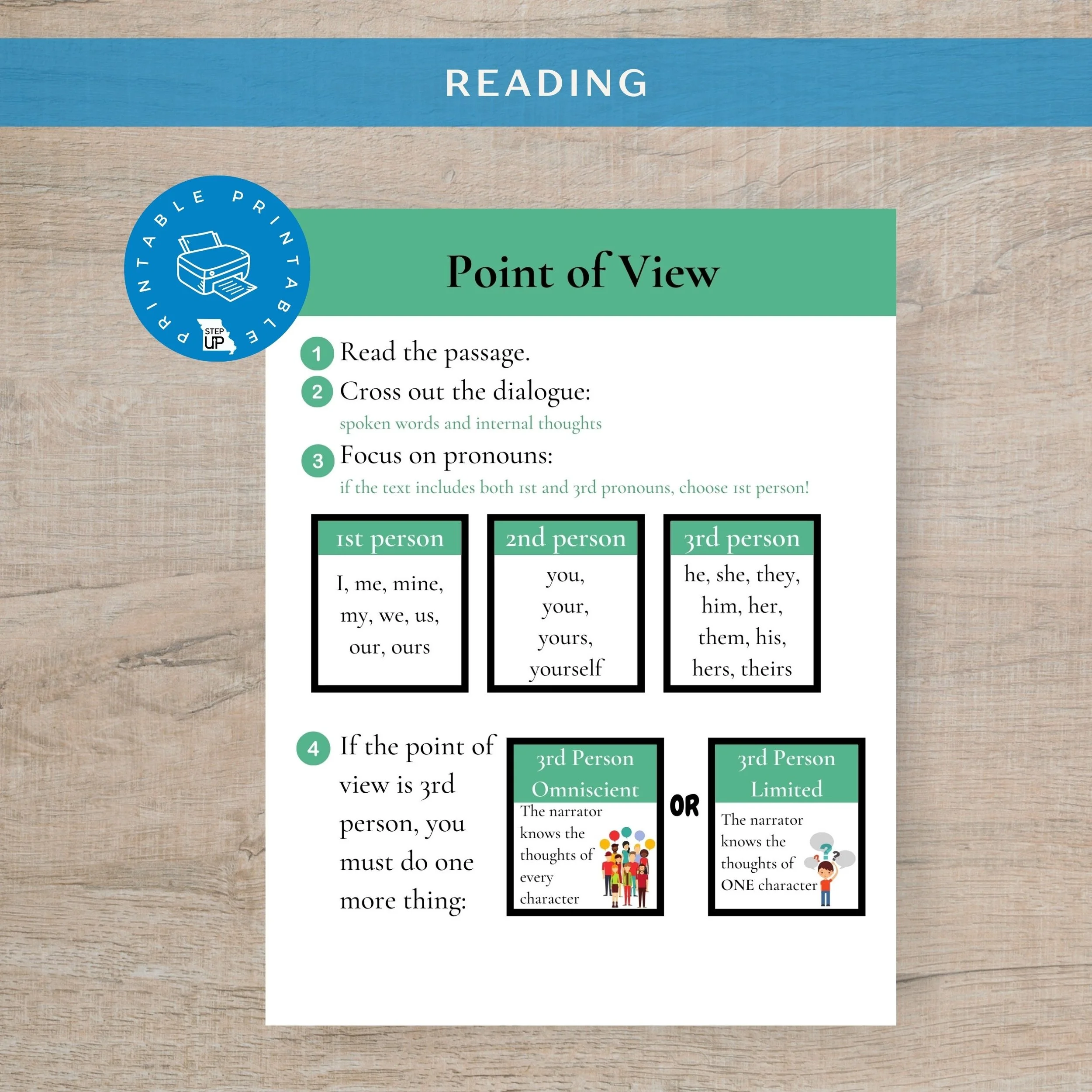 Point of View Chart | 1st, 2nd, & 3rd Person Narrative Guide — STEP Up