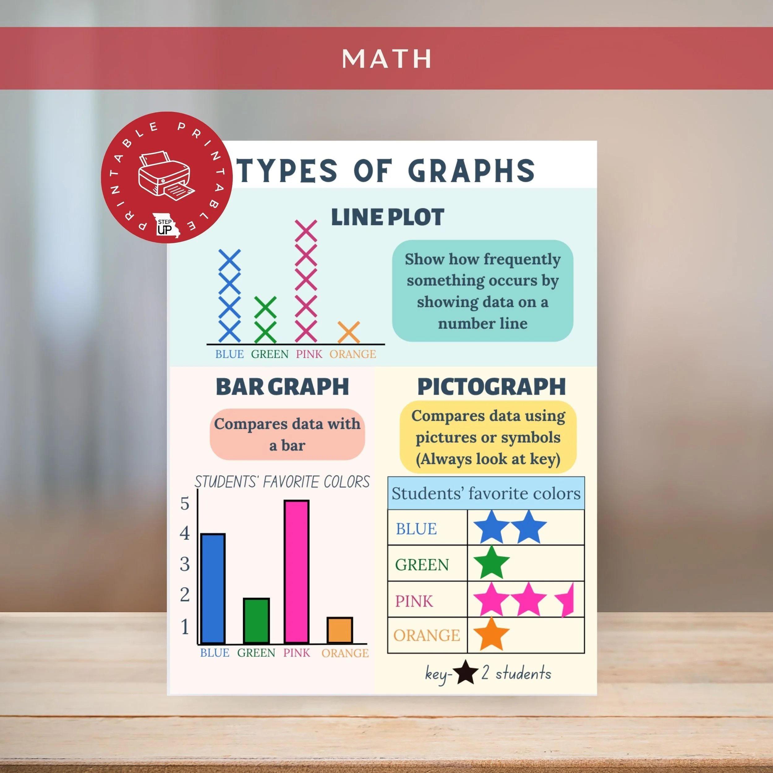 More Types of Graphs | Data Analysis