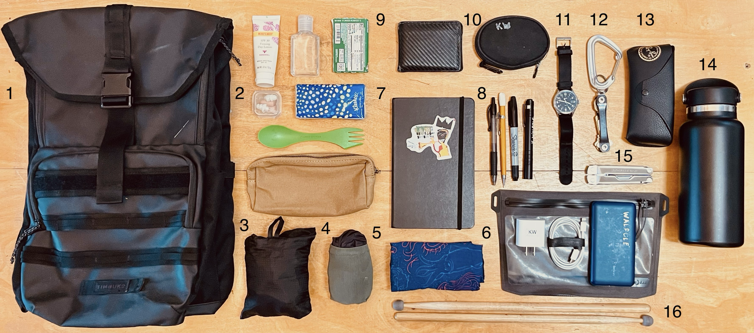 How My Everyday Carry Keeps Me Focused