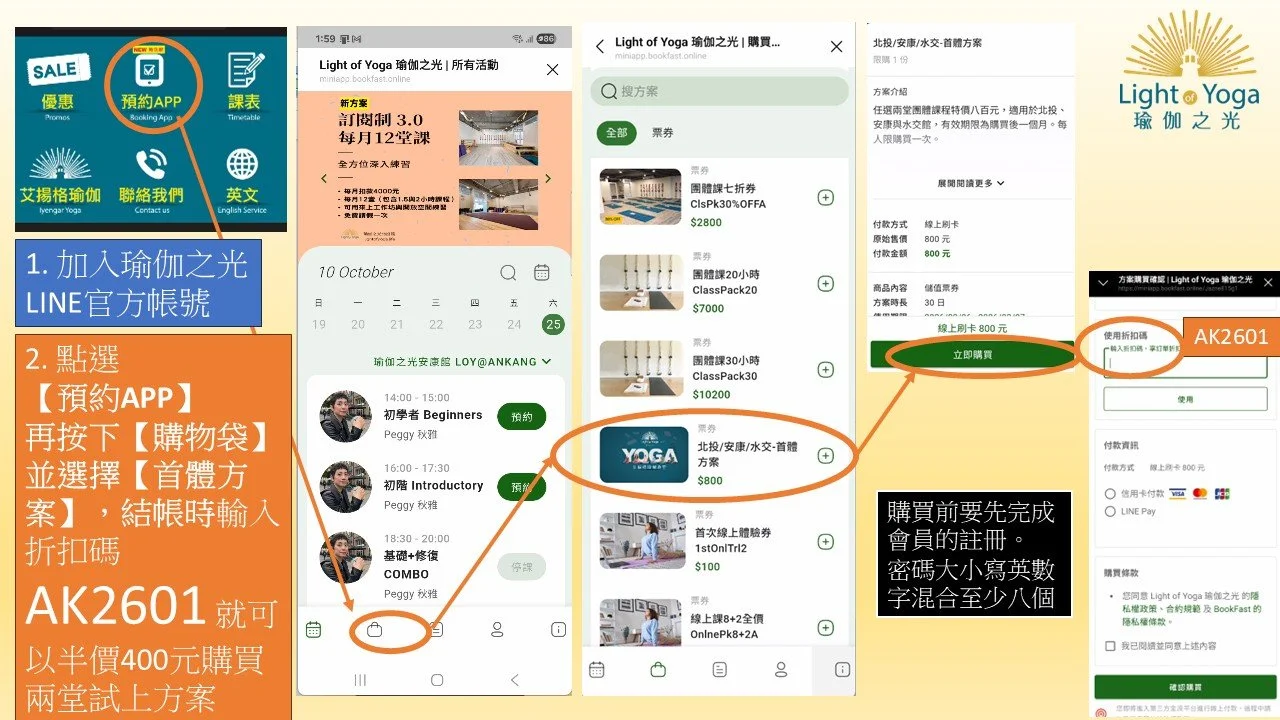 A step-by-step guide in Chinese with screenshots on how to purchase a yoga class package from Light of Yoga's online booking system. It includes instructions to join their LINE official account, select the booking app, choose a class, and complete the purchase with a discount code.
