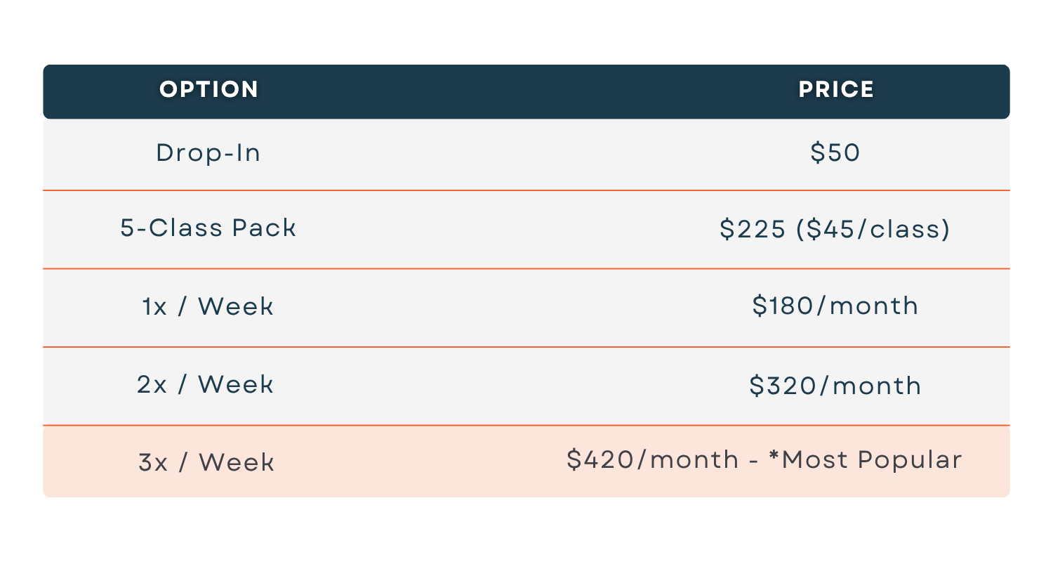 Small Group Training Pricing