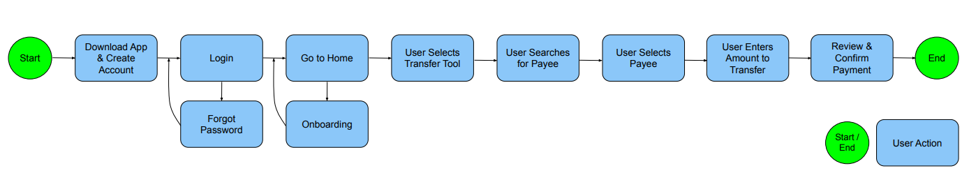 user flow for portfolio.PNG
