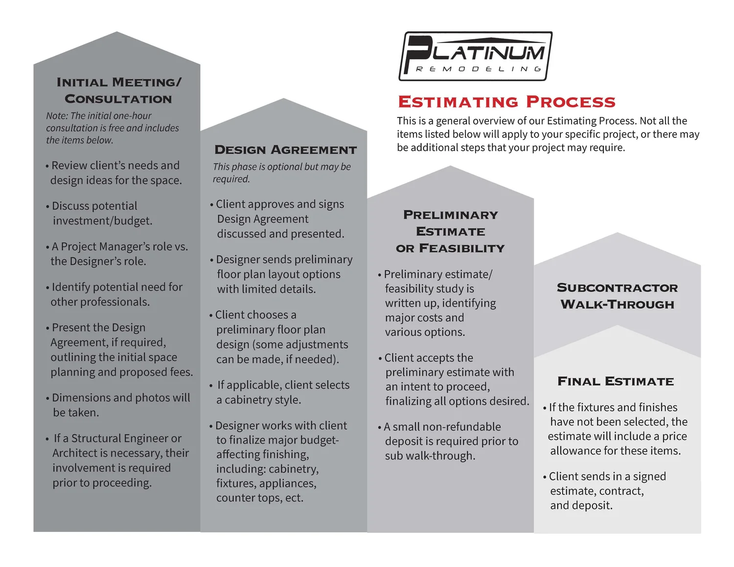Platinum Remodeling | Twins Cities Top-Choice for Residential ...