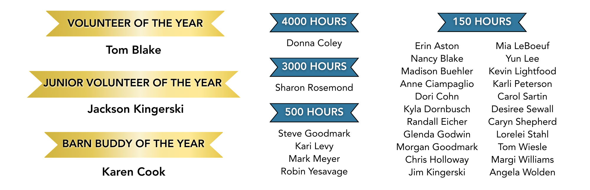 Celebrating our Volunteers