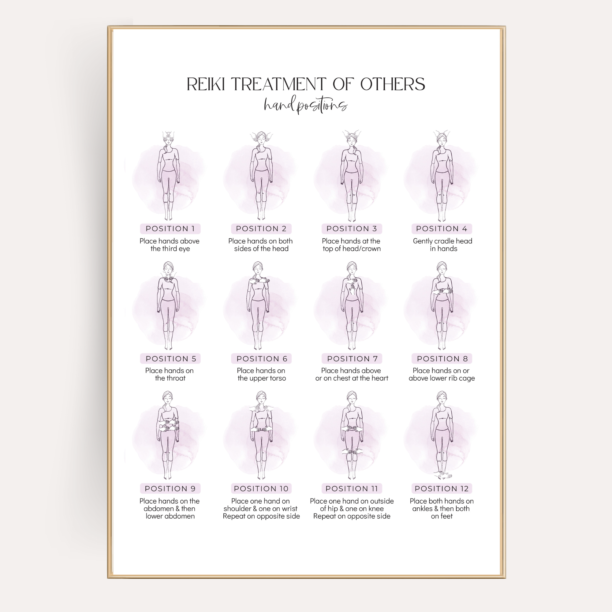 Illustration of Reiki hand positions for treating others, showing twelve different placements on a human figure, labeled from Position 1 to Position 12, with text instructions for each position.