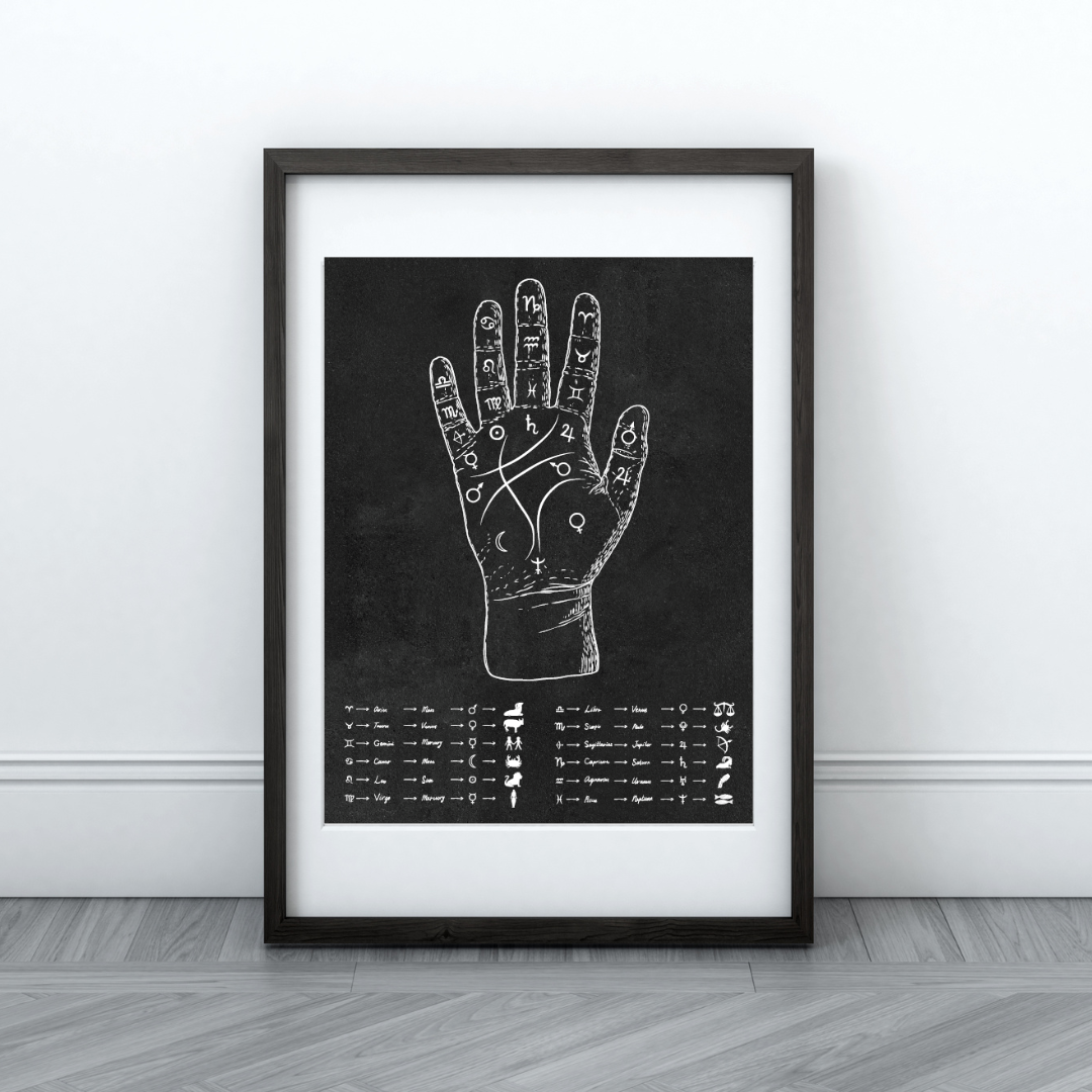Framed artwork featuring a palmistry hand illustration with zodiac signs and astrological symbols on a black background. The artwork is mounted on a wall above a gray wooden floor.