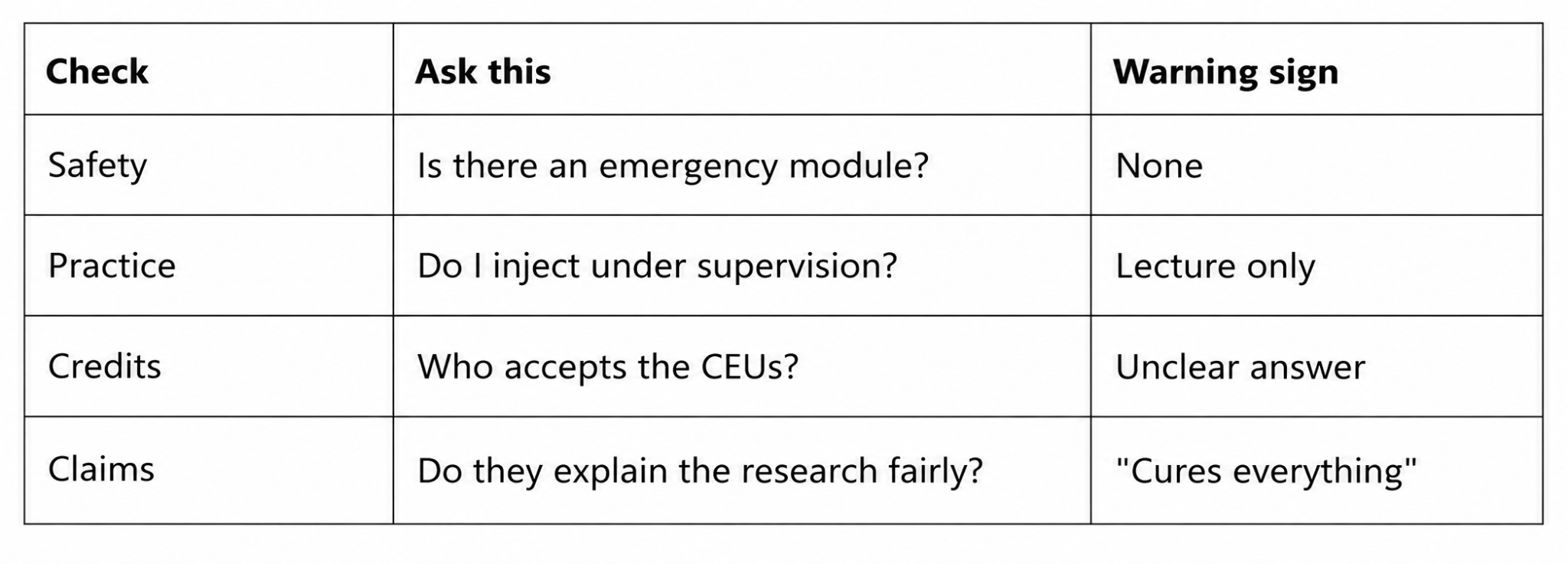 Pick the Right Neural Injection