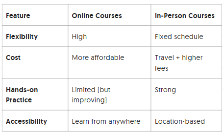 Online vs In-Person Neural Therapy Courses