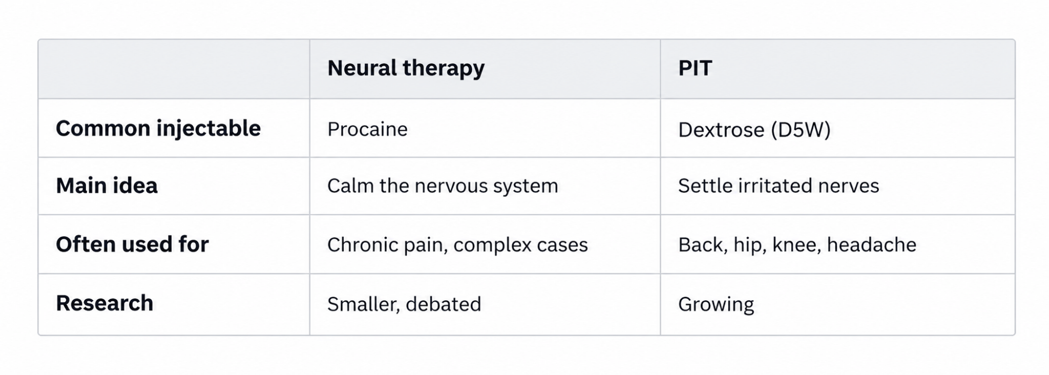 Perineural injection therapy