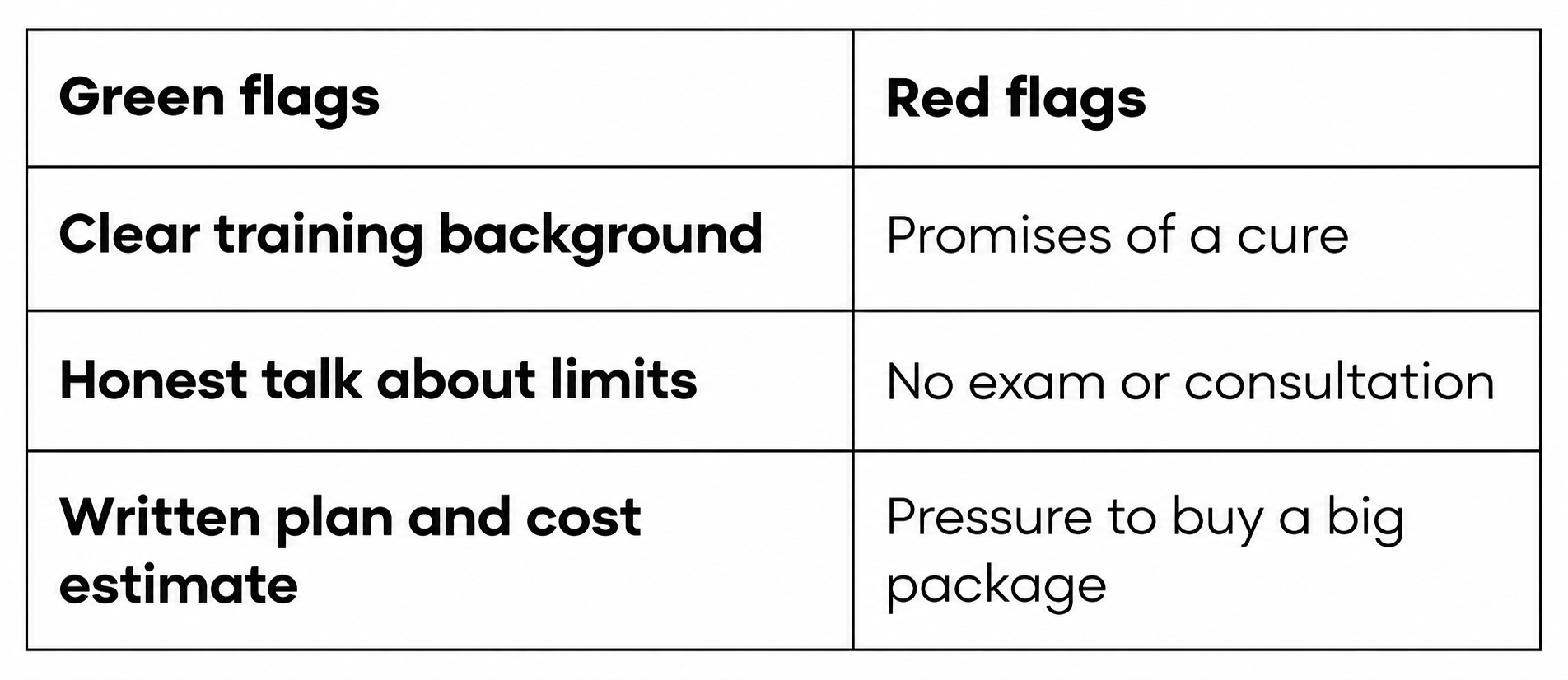 What Affects Cost