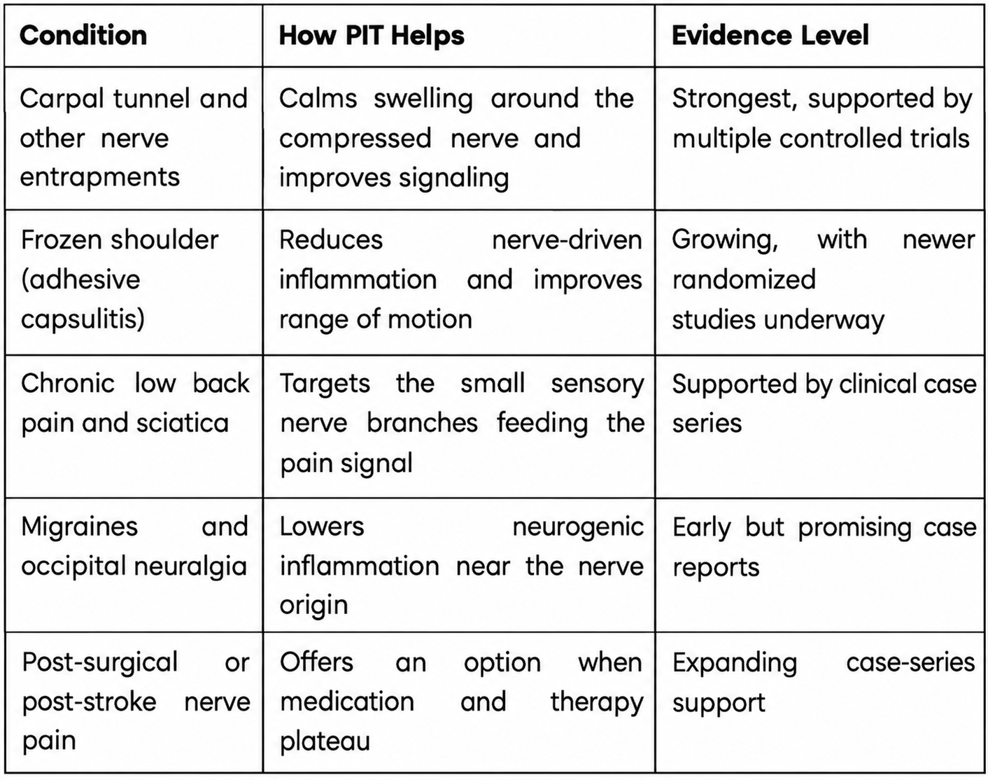 Chronic Pain Conditions