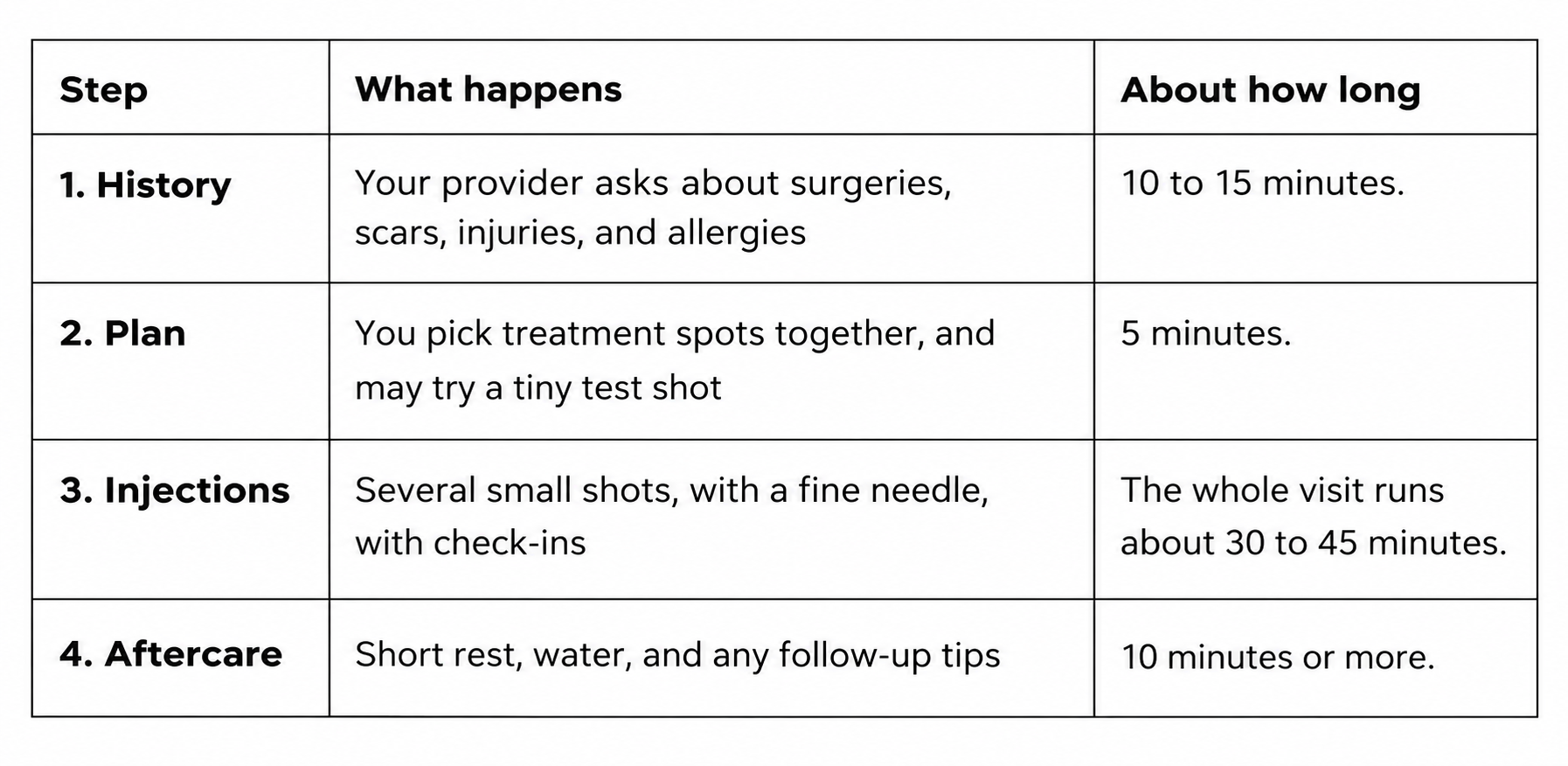 The Neural Therapy Injection Process