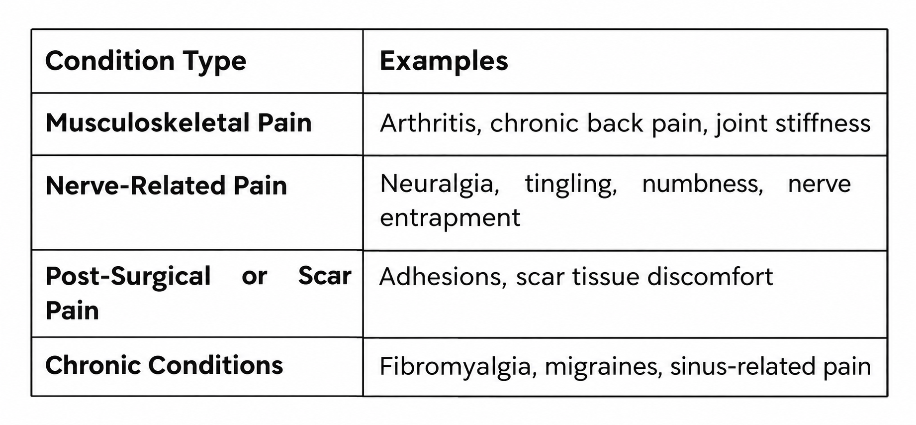 Conditions Perineural Injection Therapy Can Help With