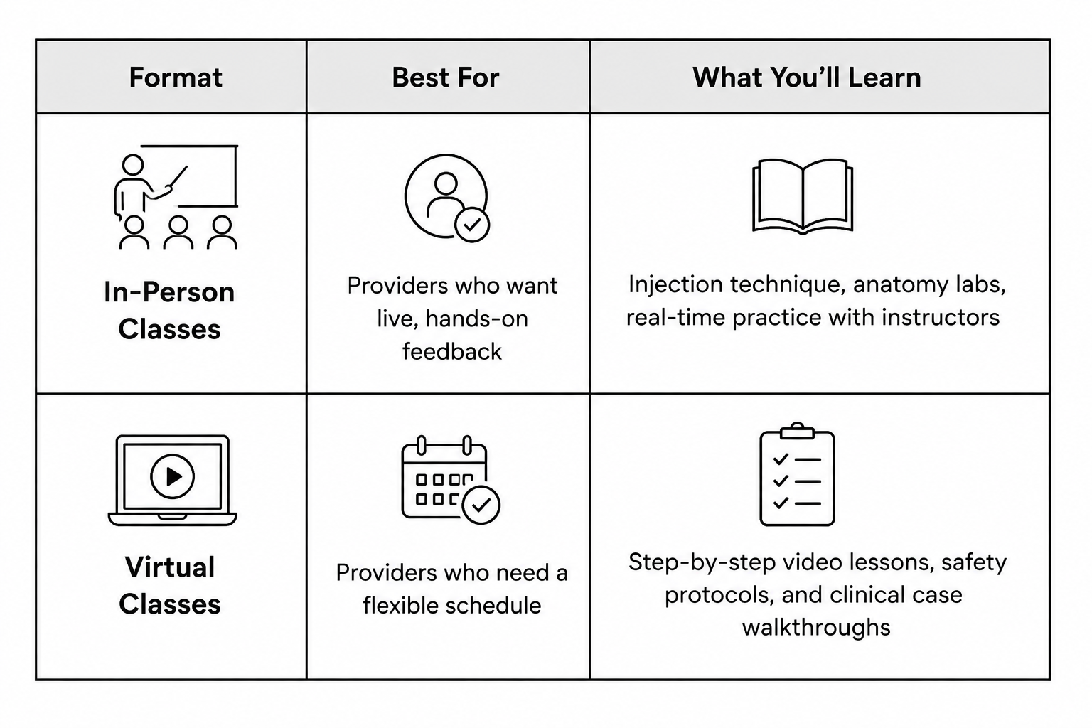 In-Person vs. Virtual Training