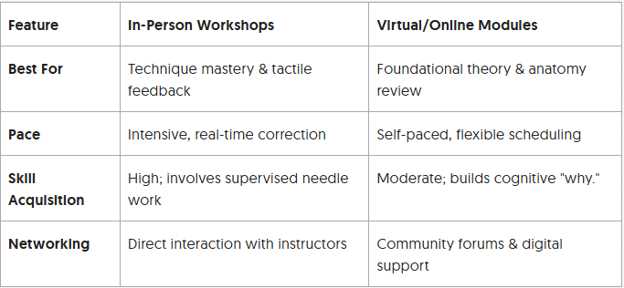 Hands-On vs. Online