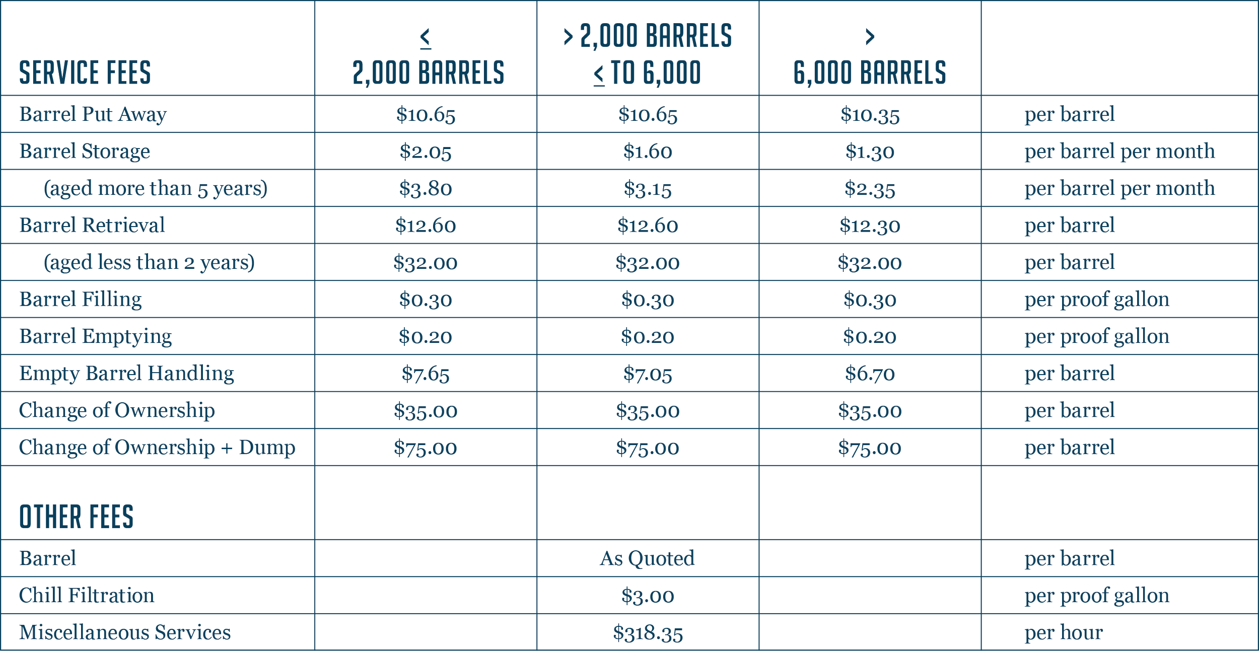 MGP Service Fees