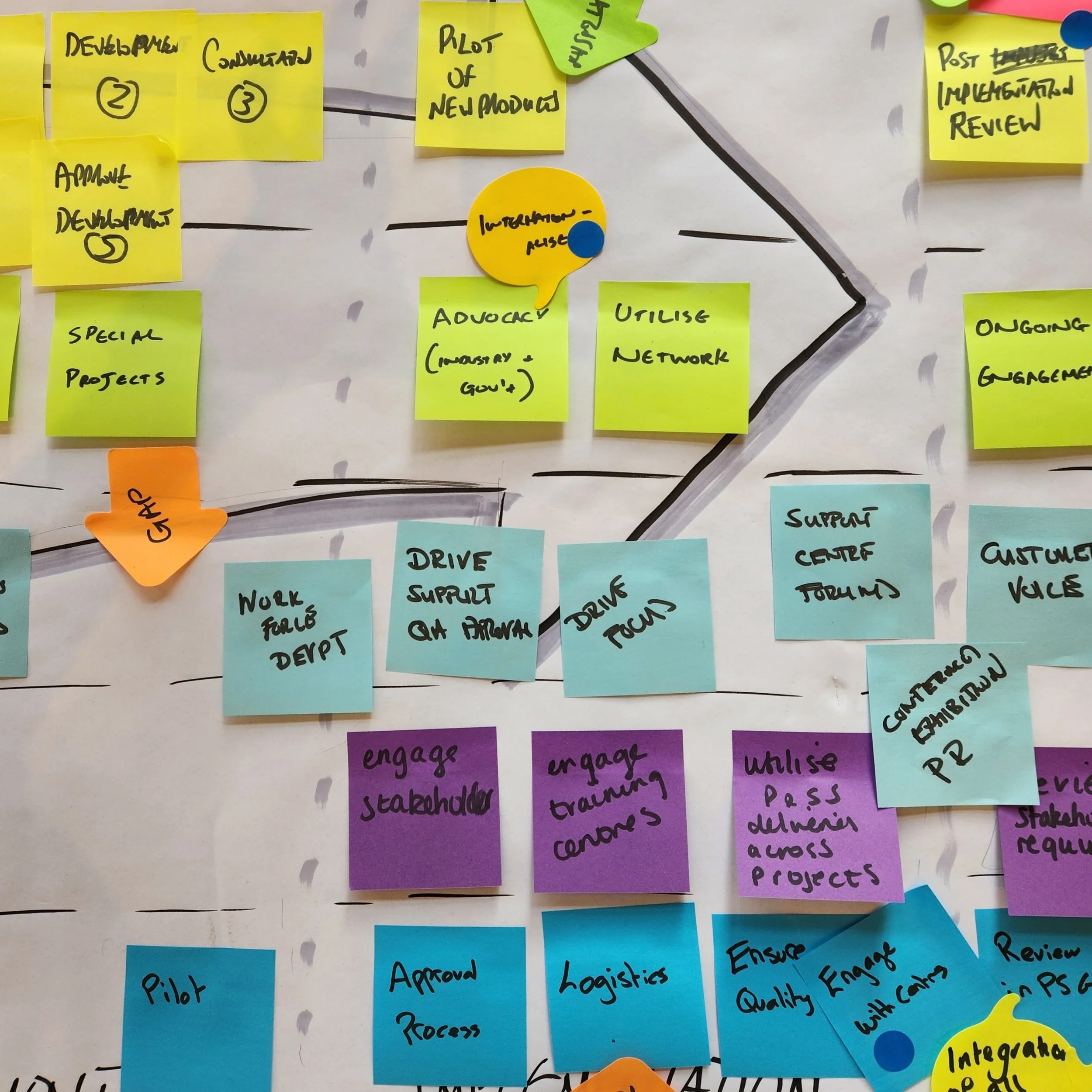 Integrated Facilitation for clearer, smarter conversations