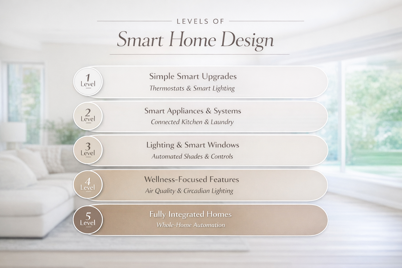 Getting Smarter in the New Year: Smart Home &amp; Wellness Upgrades for 2026