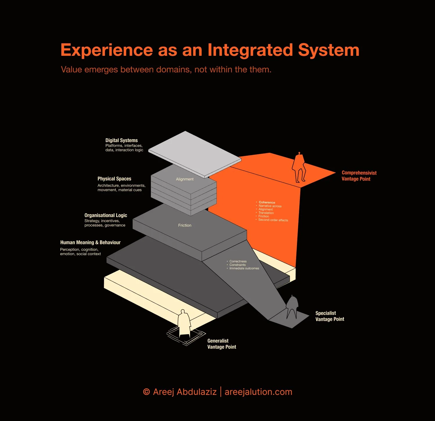 What happens to UX when a design researcher studies space?