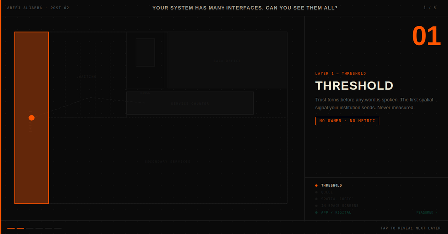 Your system has many interfaces. Can you see them all?
