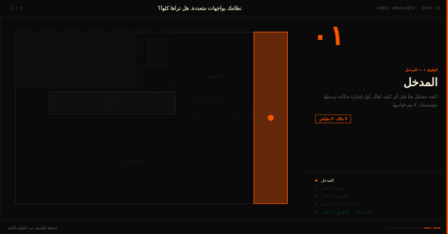 نظامك بواجهات متعددة. هل تراها كلها؟